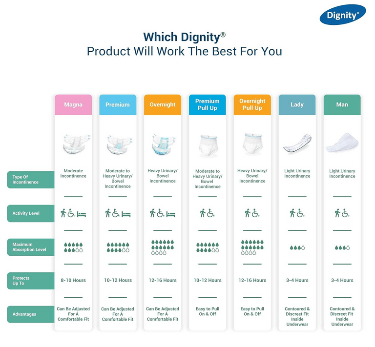 Serviettes Hygiéniques Incontinence Masculines - Dignity Man – Image 5